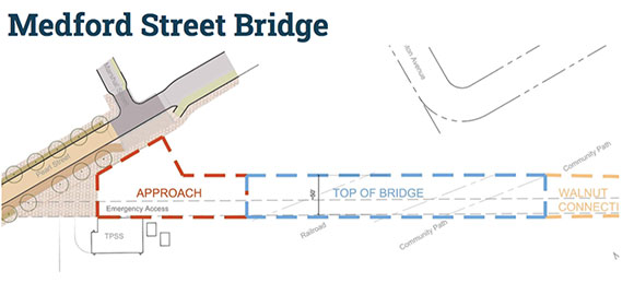 Gilman Square Neighborhood Plans Discussed